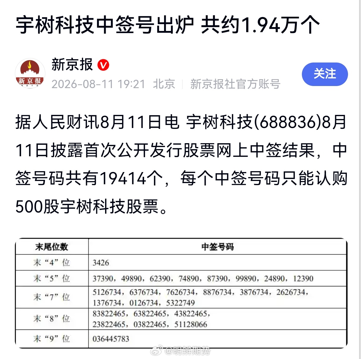 宇树中签号公布，据说一万名散户不到两人中签，幸运儿有没有你？财经 ﻿