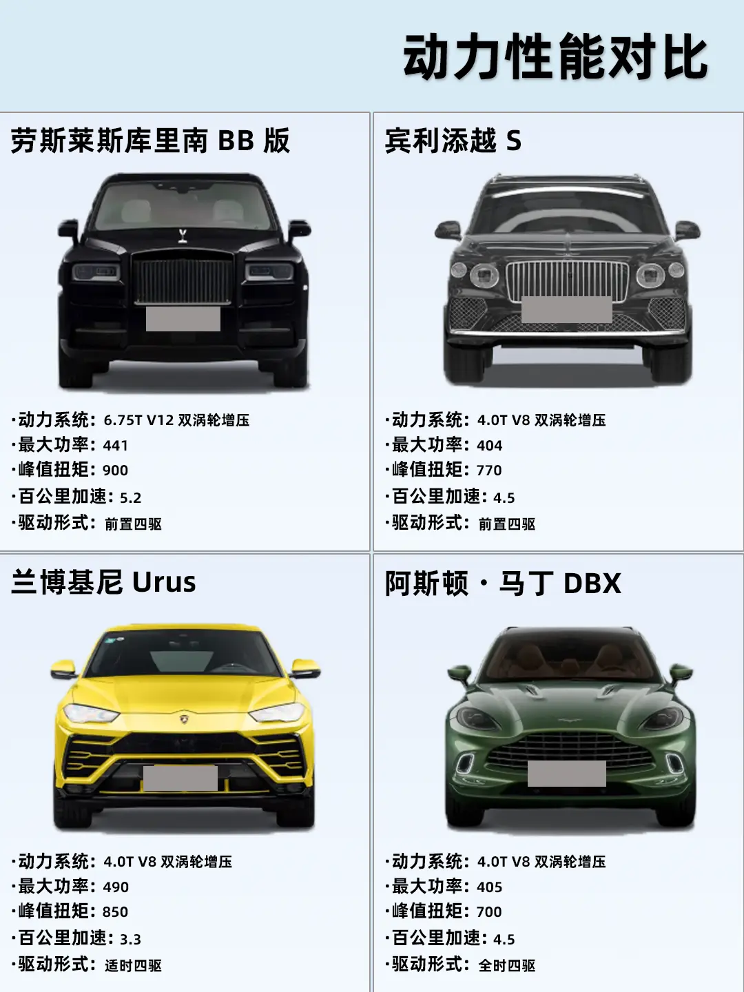 亮黄运动化超跑 SUV，街头路过回头率爆表