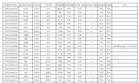 恭喜！25年博士拟录取名单公布！