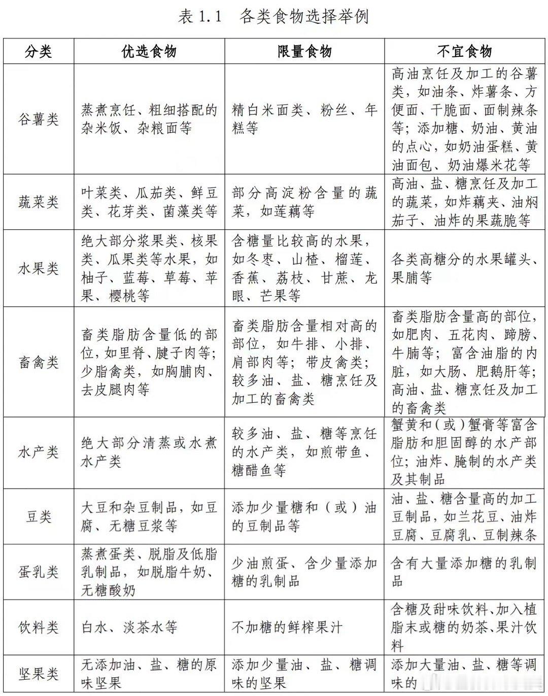 #霍思燕 纯胖##健康过暑假##全民营养提升计划# 在体重管理过程中，“节日胖”