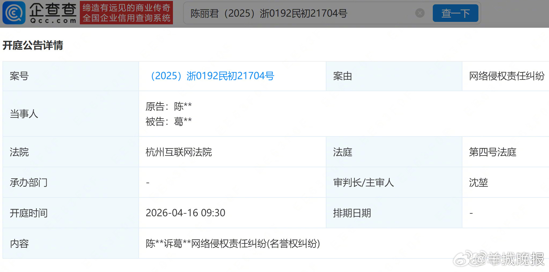 #陈丽君告黑案本周开庭# 4月13日，记者从企查查了解到，起诉葛某名誉权纠纷案新