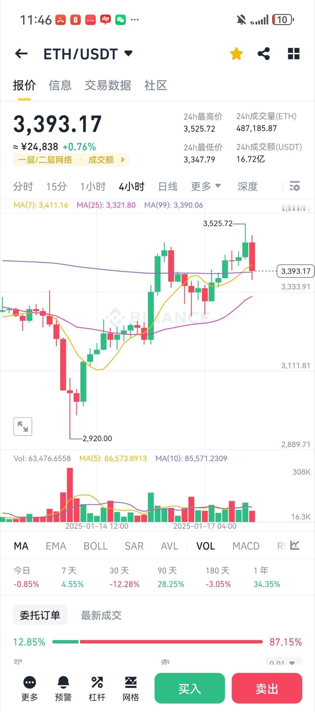 以太坊eth 以太坊太弱了直接没办法做[心][心][心] 