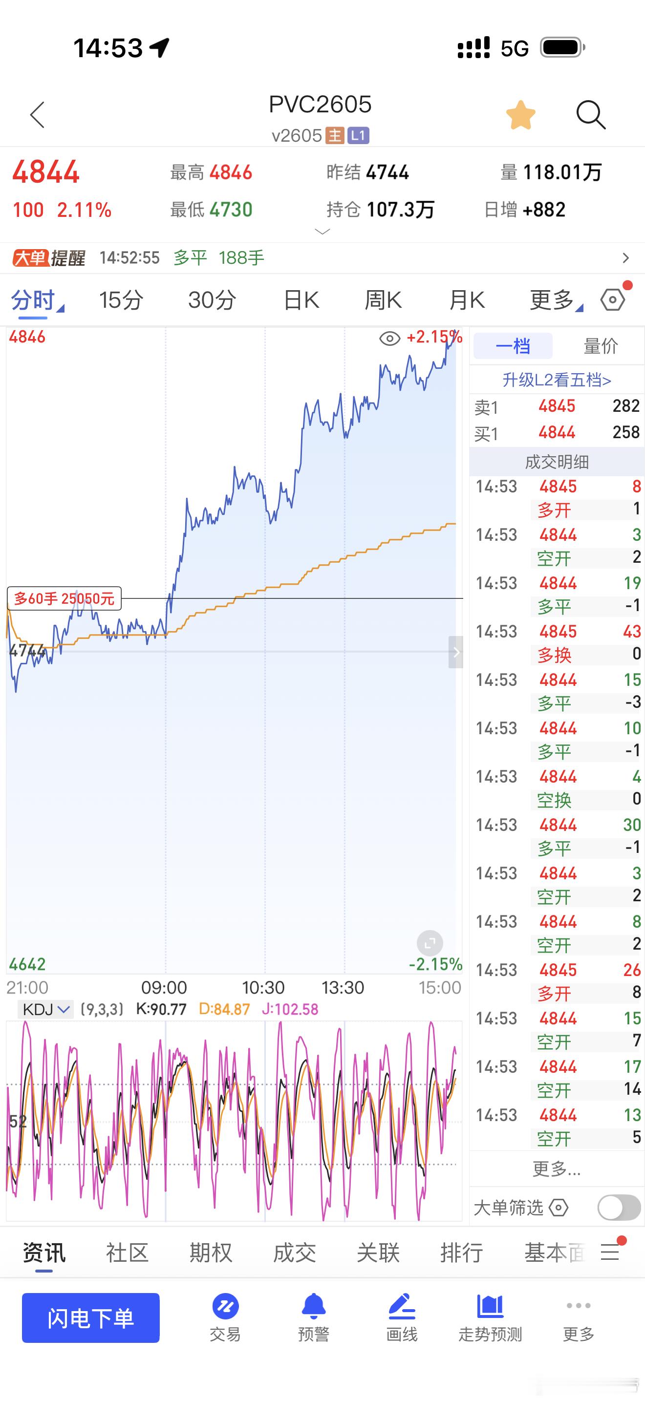 PVC出了一部分期货财经﻿