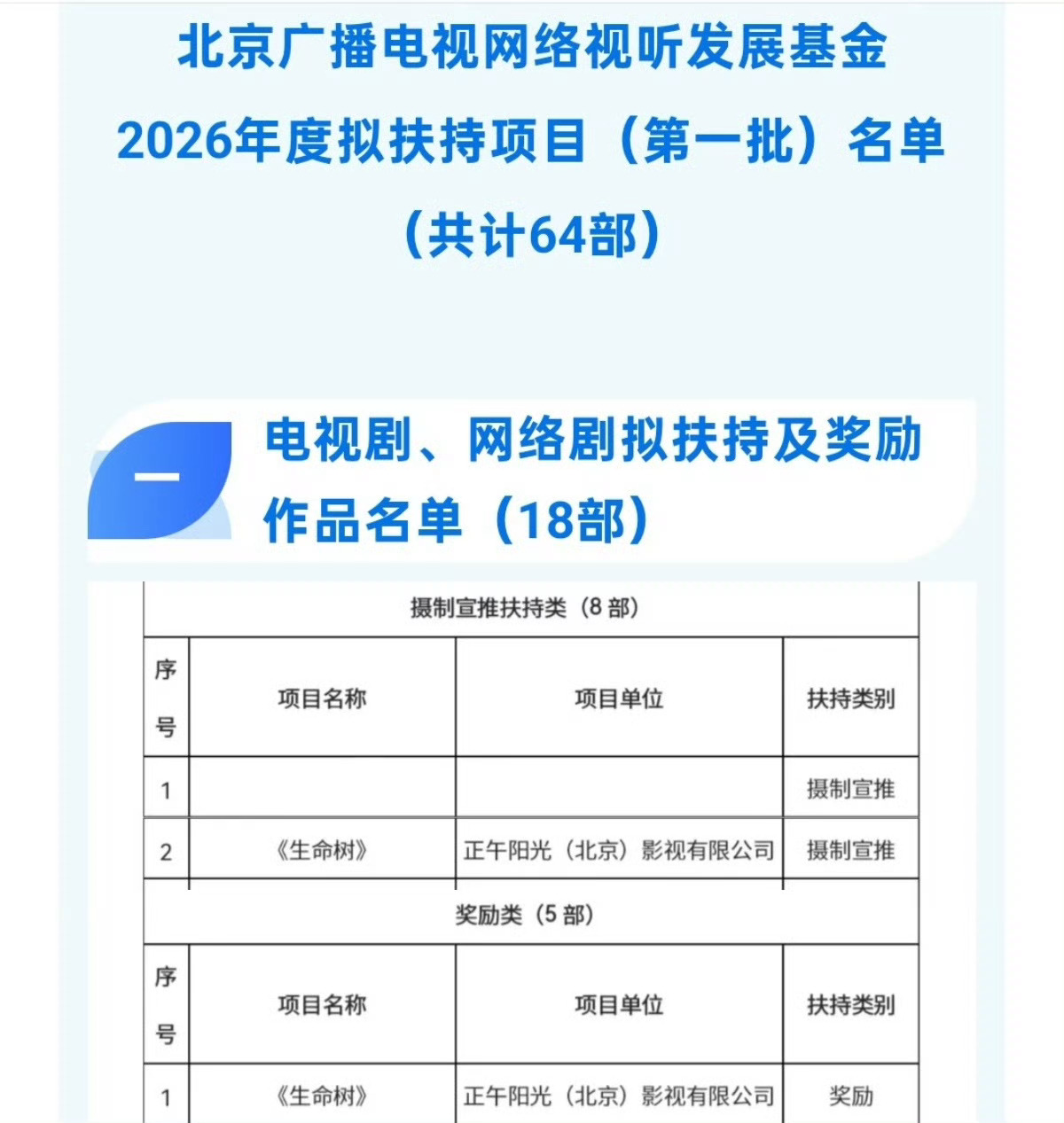 杨紫[超话] 北京广播电视网络视听发展基金2026年度拟扶持项目🈶生命树 精品