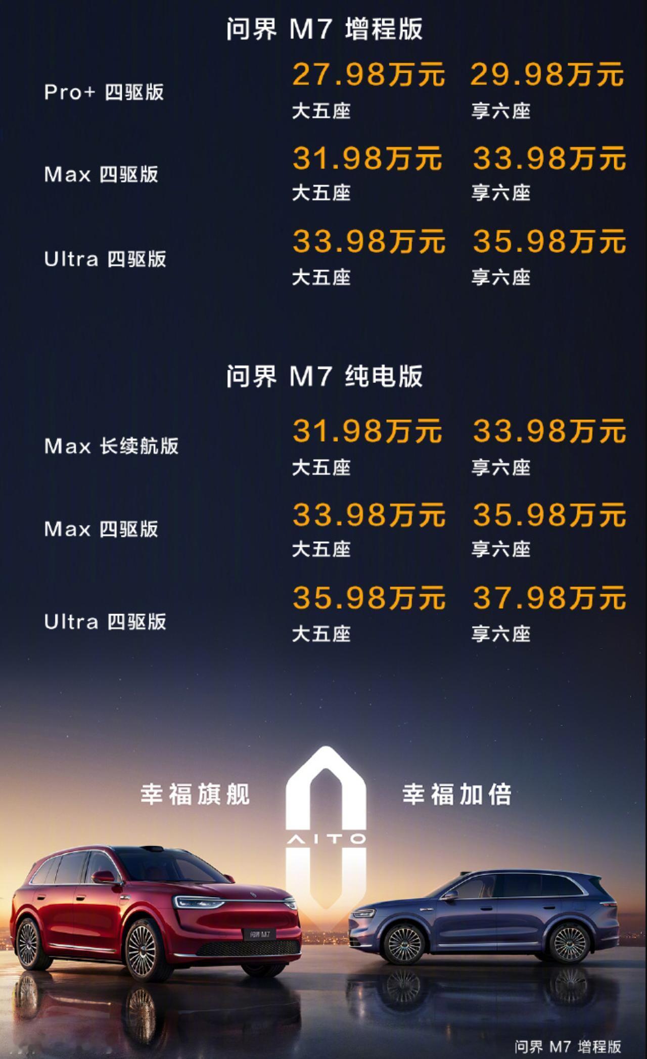 全新问界M7将在9月26日开启大规模交付了，听说工厂月峰值产能突破3万台，这么看