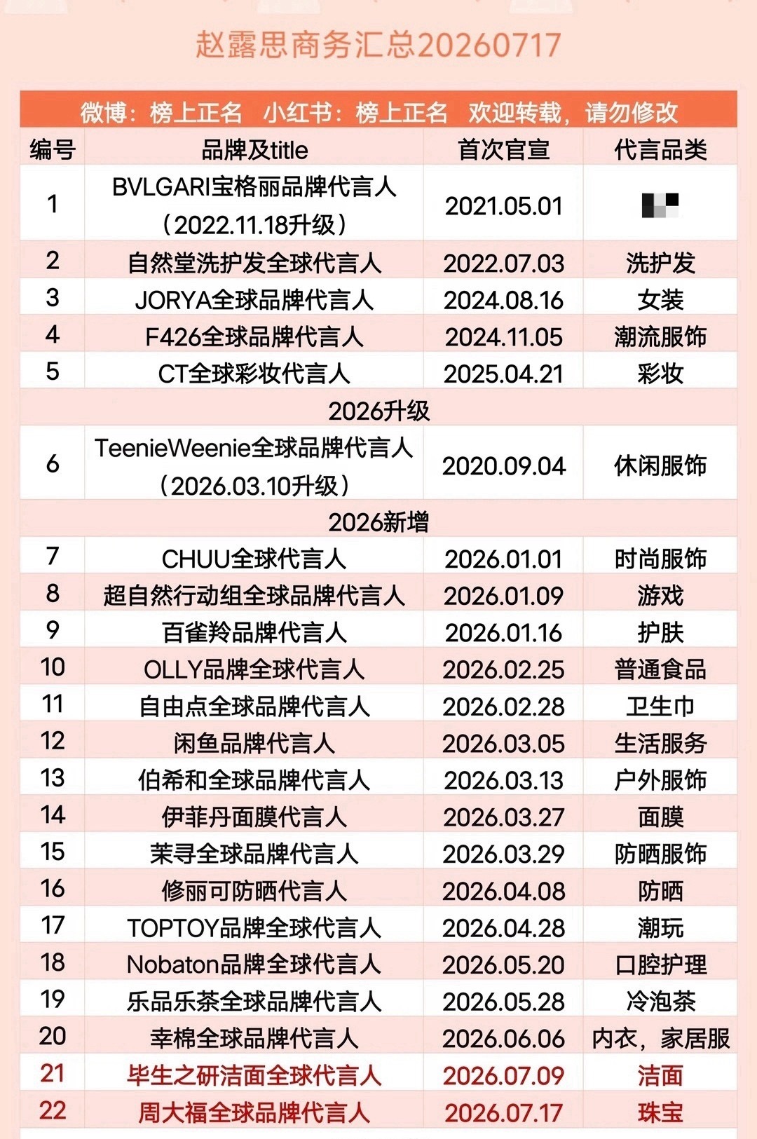 老师们帮忙看看这是多少个全球啊，我晕晕嘟 