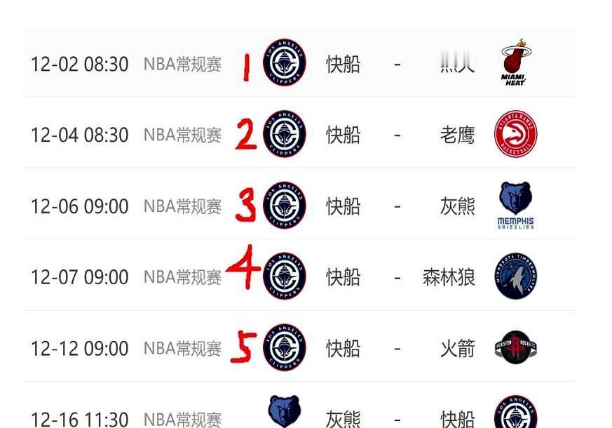 快船今天没有比赛，看了下接下来的赛程

明天开始五连客还有背靠背，除灰熊外都是季