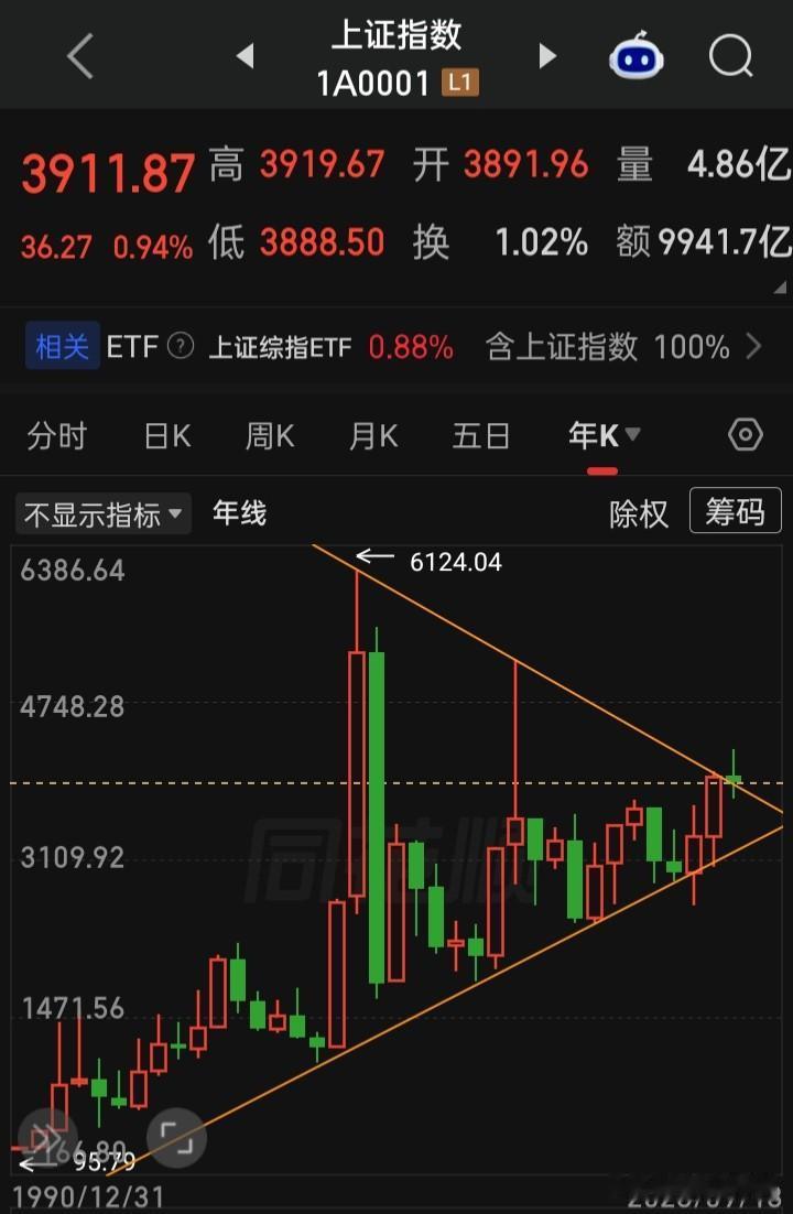 成立10年，指数在1字头
成立20年，指数在2字头
成立30年，指数在3字头
成