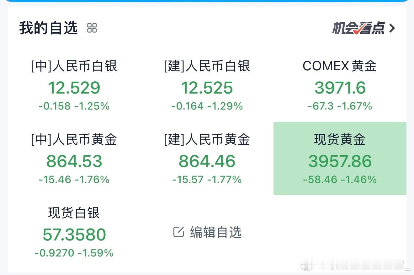 黄金到3xxx了