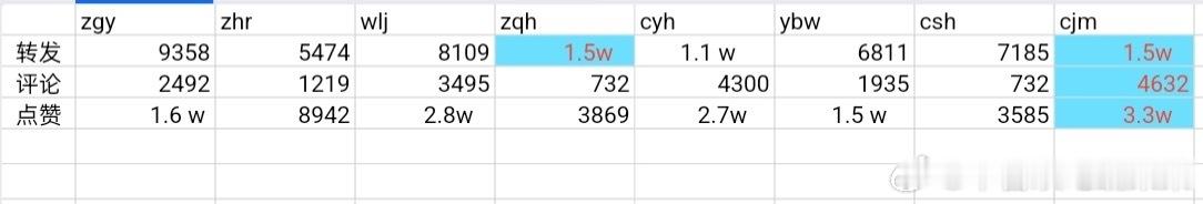 tg 截止到16点20，8家数据组维权博zzp 