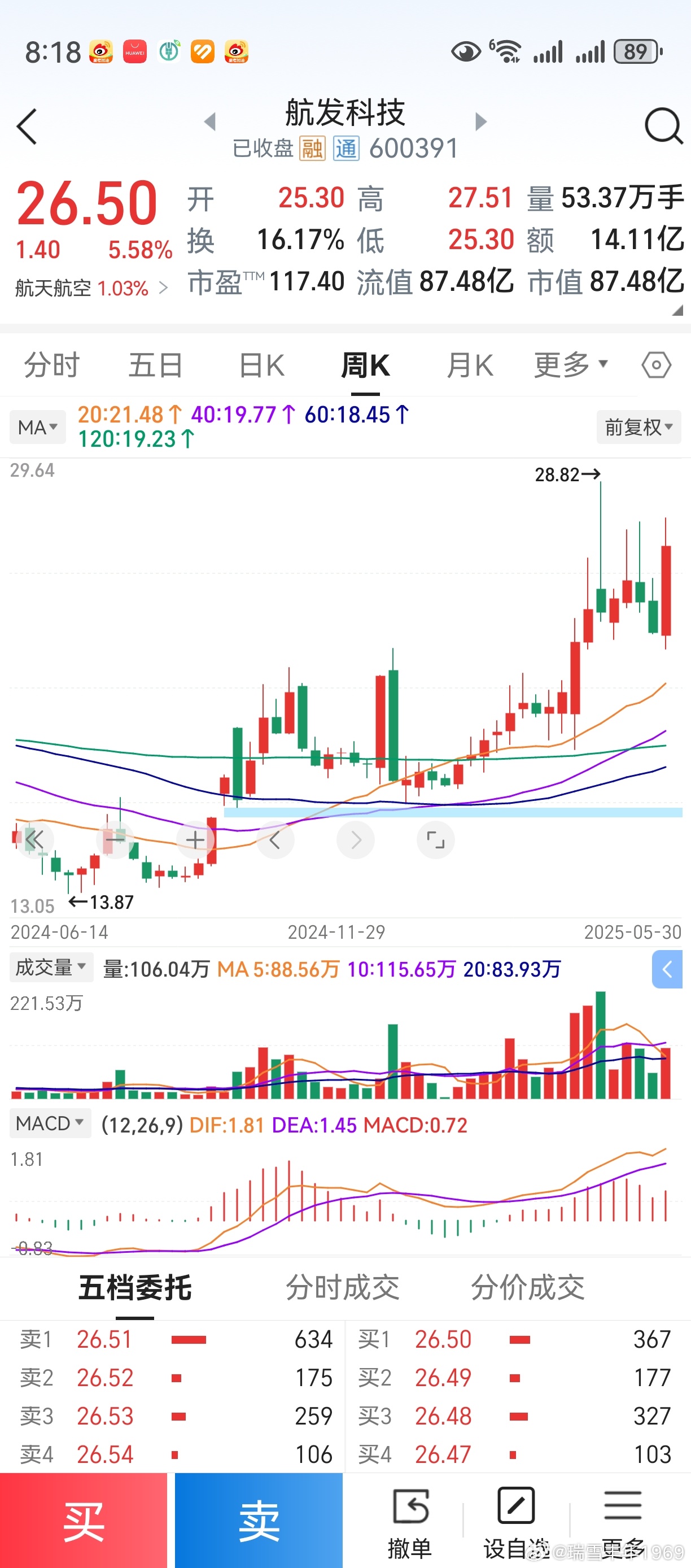 台上一分钟，台下十年功。中国软件每次启动，老鸭往往能抓住。航发科技每次启动，老鸭