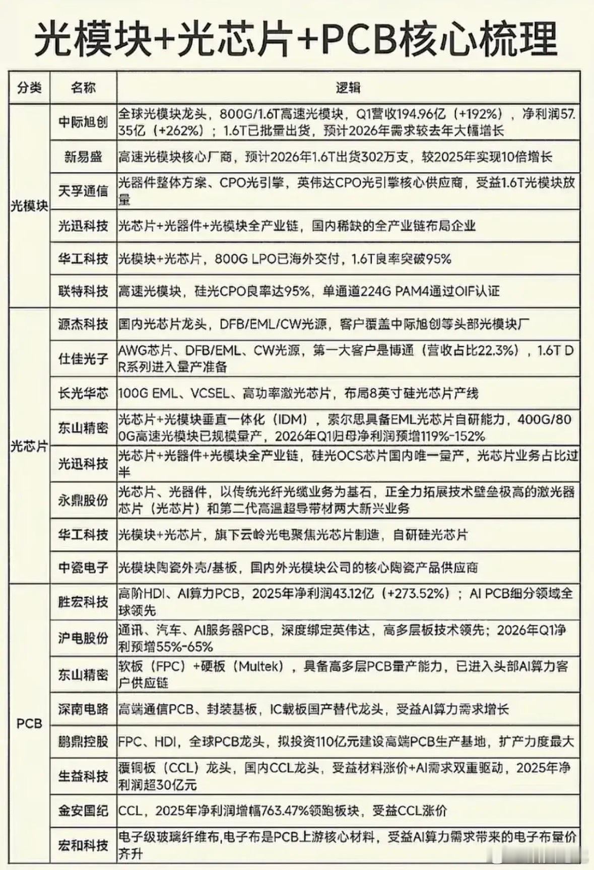 目标2万亿估值超越SpaceX！Anthropic即将IPO，AI赛道的预期泡沫