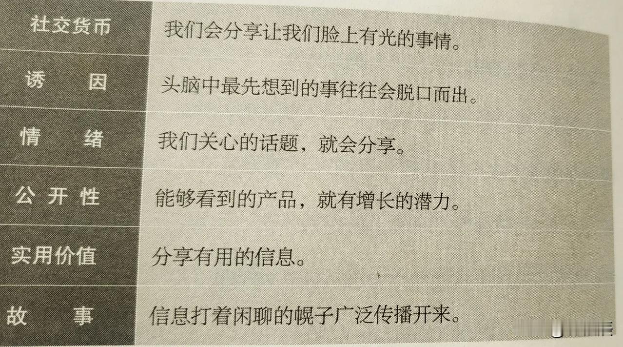 让你的产品思想行为像病毒一样入侵。背后的6个核心原则。一社交货币，二诱因，三情绪