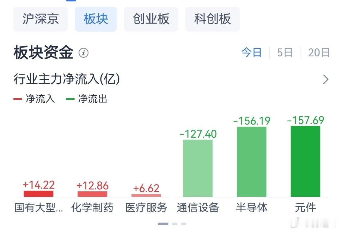 K线可以撒谎，资金不会花言巧语 