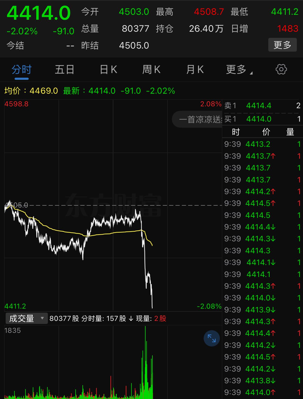 原油、黄金、美股同步跳水，这是个什么节奏？最近以来很少见啊。尤其是黄金和原油，最