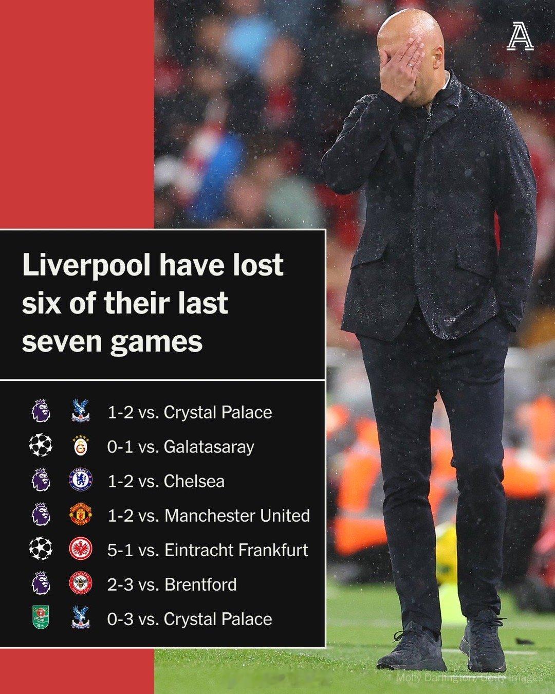 黑色十月。投入最多的红军输得最惨。过去一个月，利物浦踢了七场比赛，一胜六负。。。