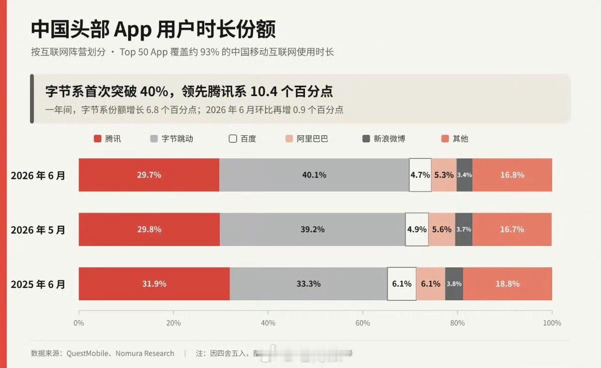 微博好可怜，3.4％小众app 