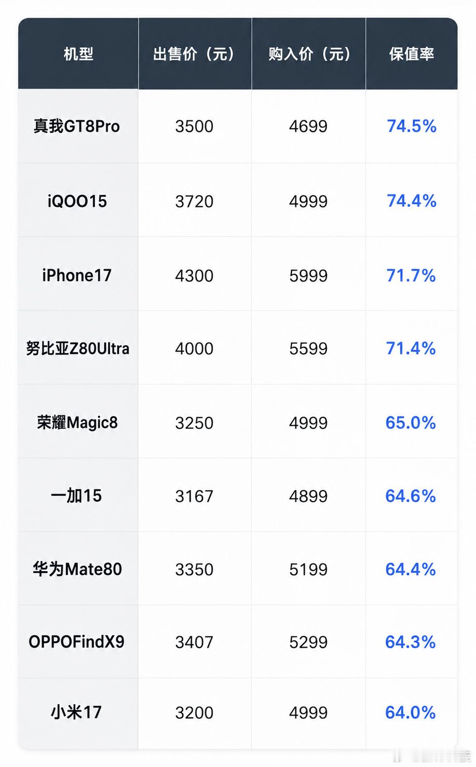 上期2026年自用机计划的视频做完后，小伙伴们都陆续把手机换下来了，有的选择了工
