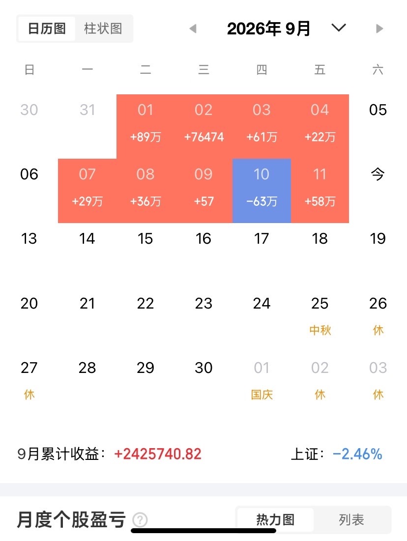 兄弟们，明天周一又要开始新航班了！内容限制得比较严重，什么都不说，看图懂的都懂！
