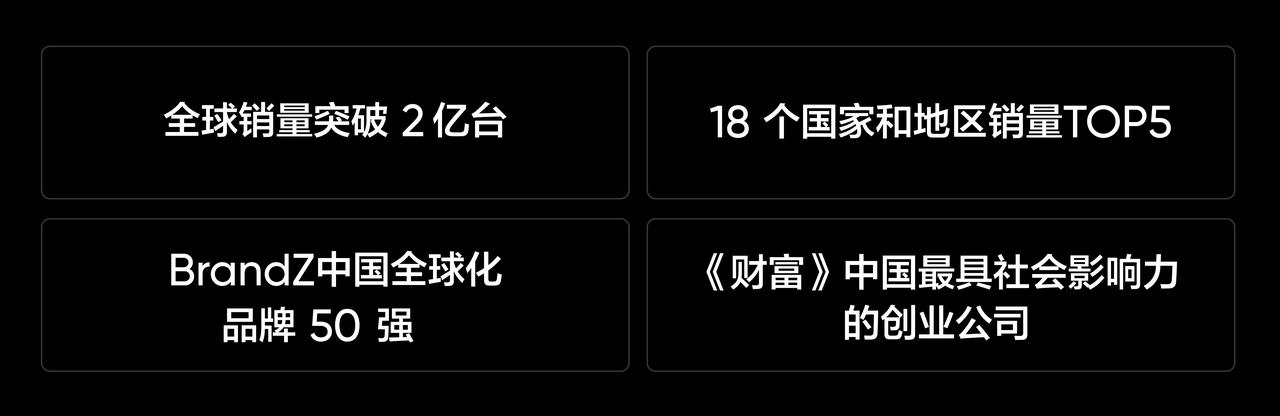 真我全面布局 AI 手机
真我GT5 Pro 3月率先升级AIGC消除功能
年度
