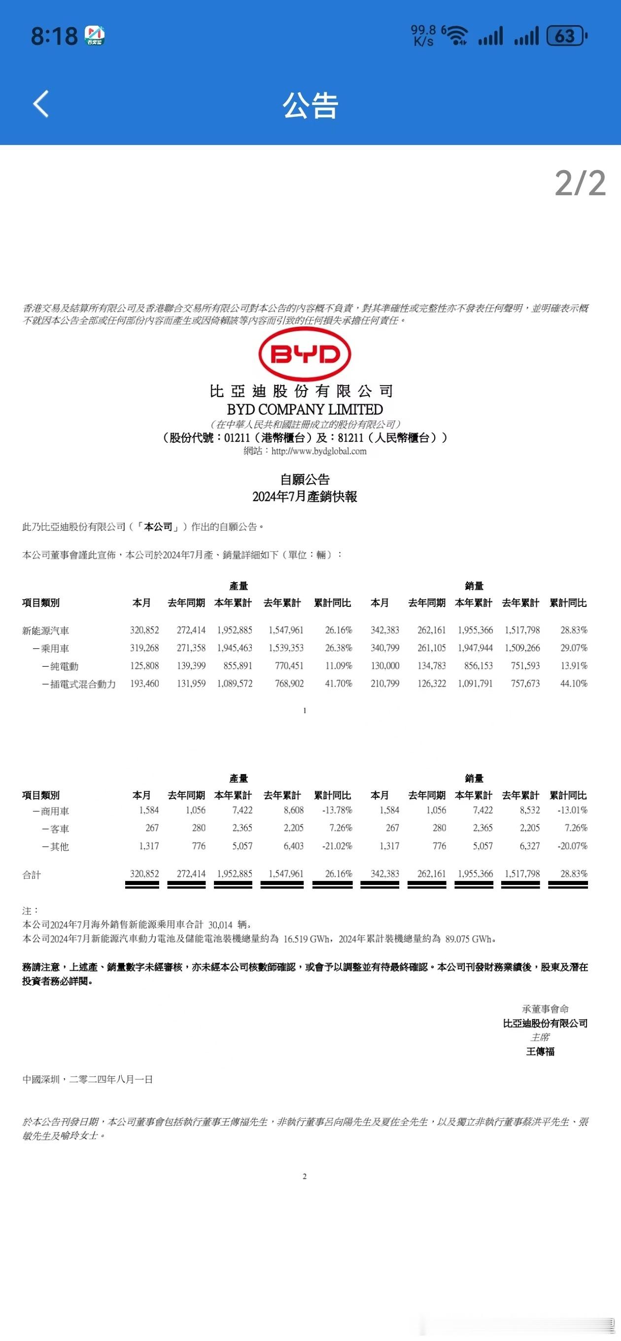 比亚迪七月34.2万销量出来了等细分 ​​​