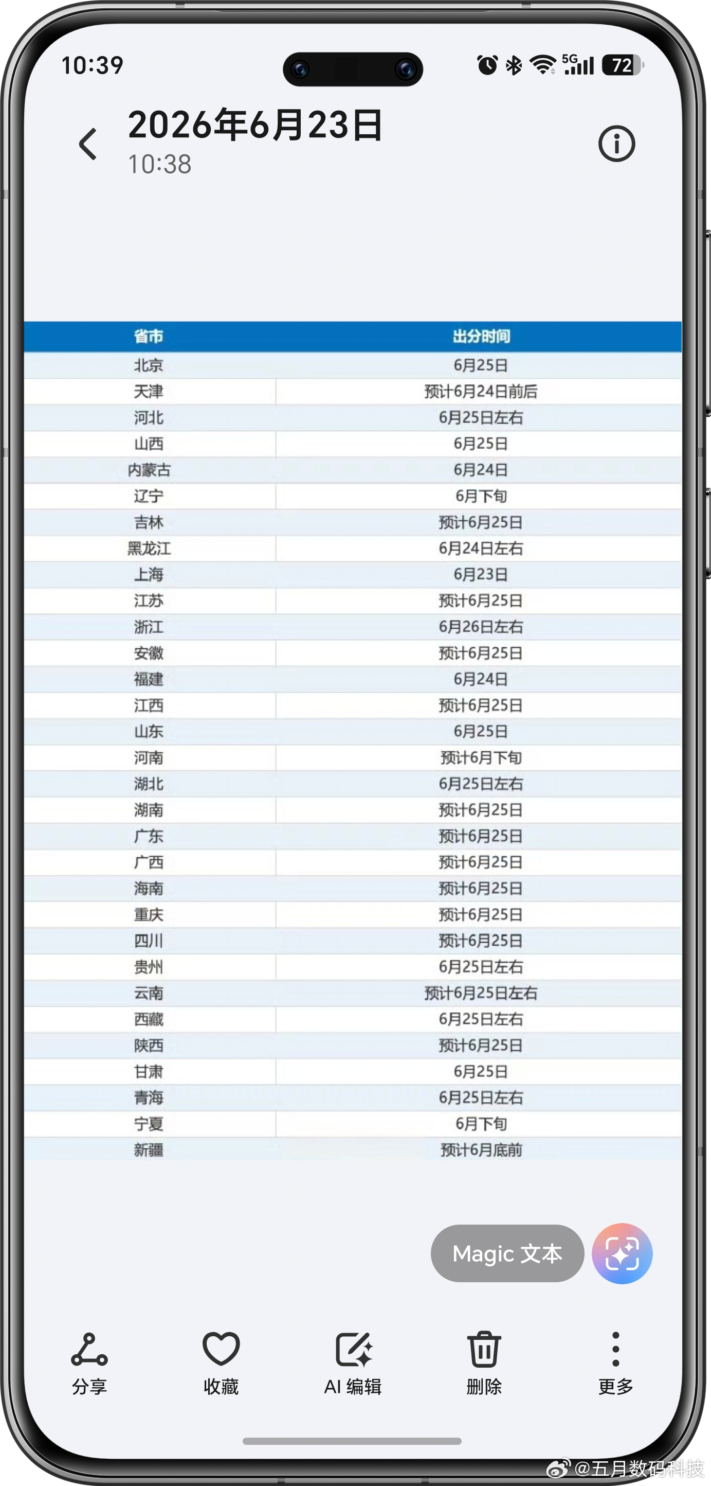 明天起高考成绩陆续公布 激动人心的时候到了，几家欢喜几家愁。不过有一点，不论结果
