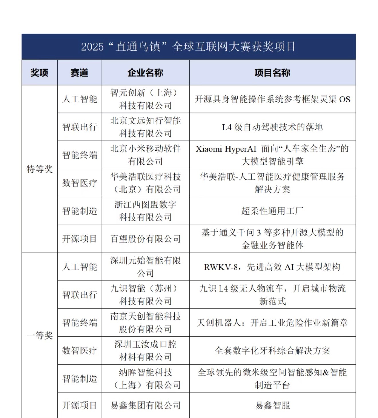 2025“直通乌镇”全球互联网大赛（PS“直通乌镇”全球互联网大赛是世界互联网大