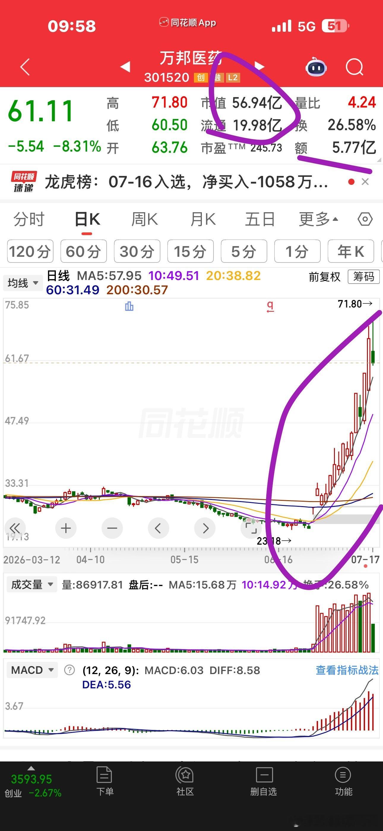 半导体先修复，靠村龙和华虹稳住。算力硬件已经全部投河了，无一幸免，刚刚看了一眼，