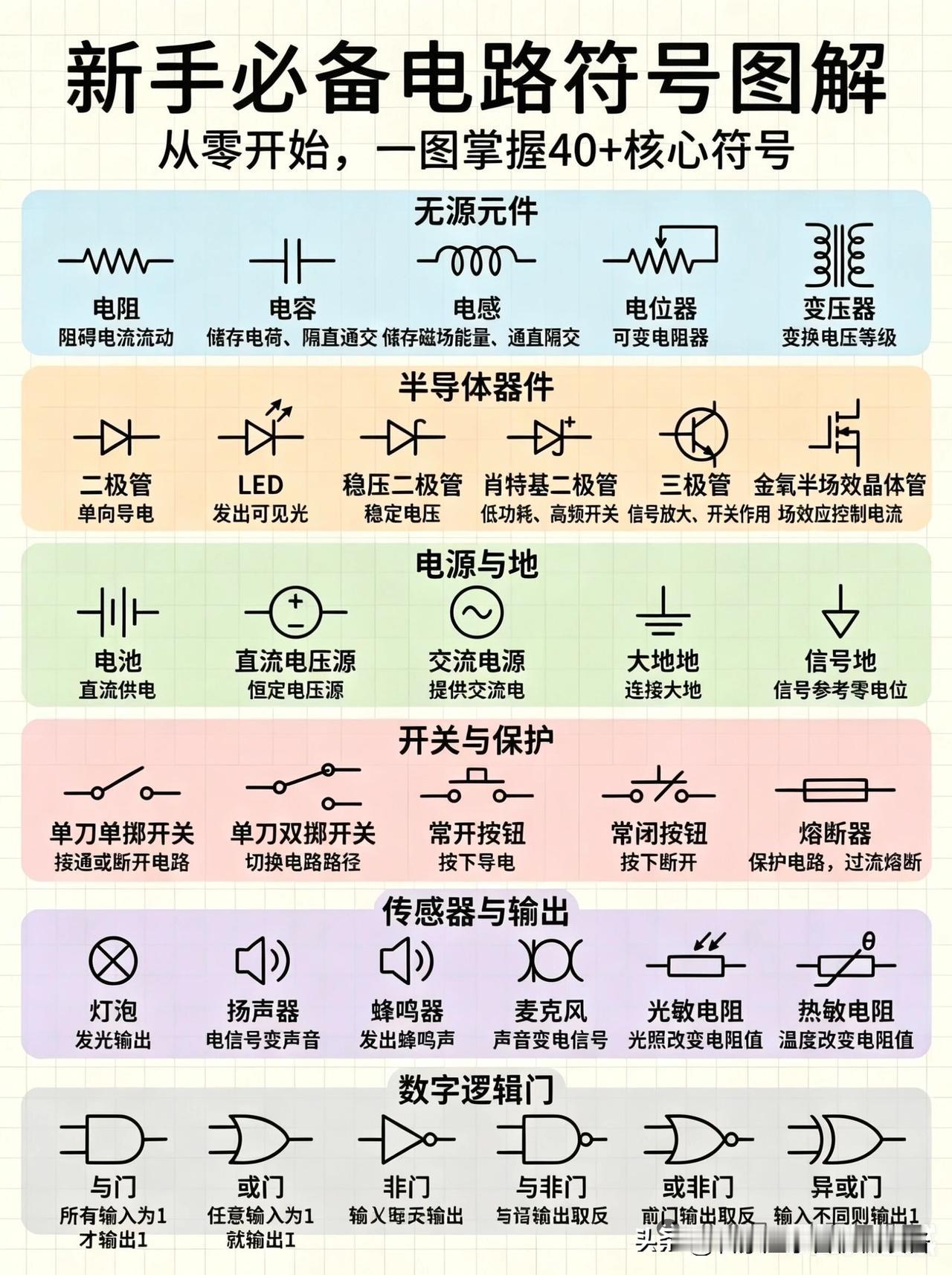 电工技术基础知识持续更新中-34赶紧收藏哦