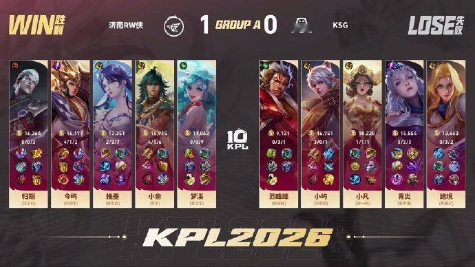 今屿杨戬关键抢龙KSG对战RWRW 1:0 KSG今屿杨戬获得本局MVP 