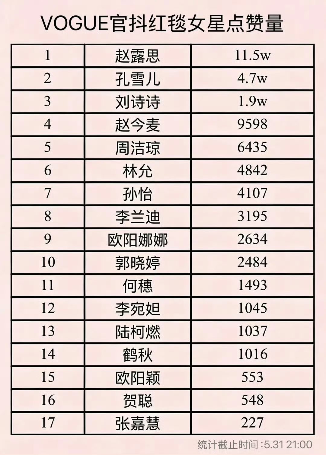 Vogue官抖红毯赵露思又断层出圈 