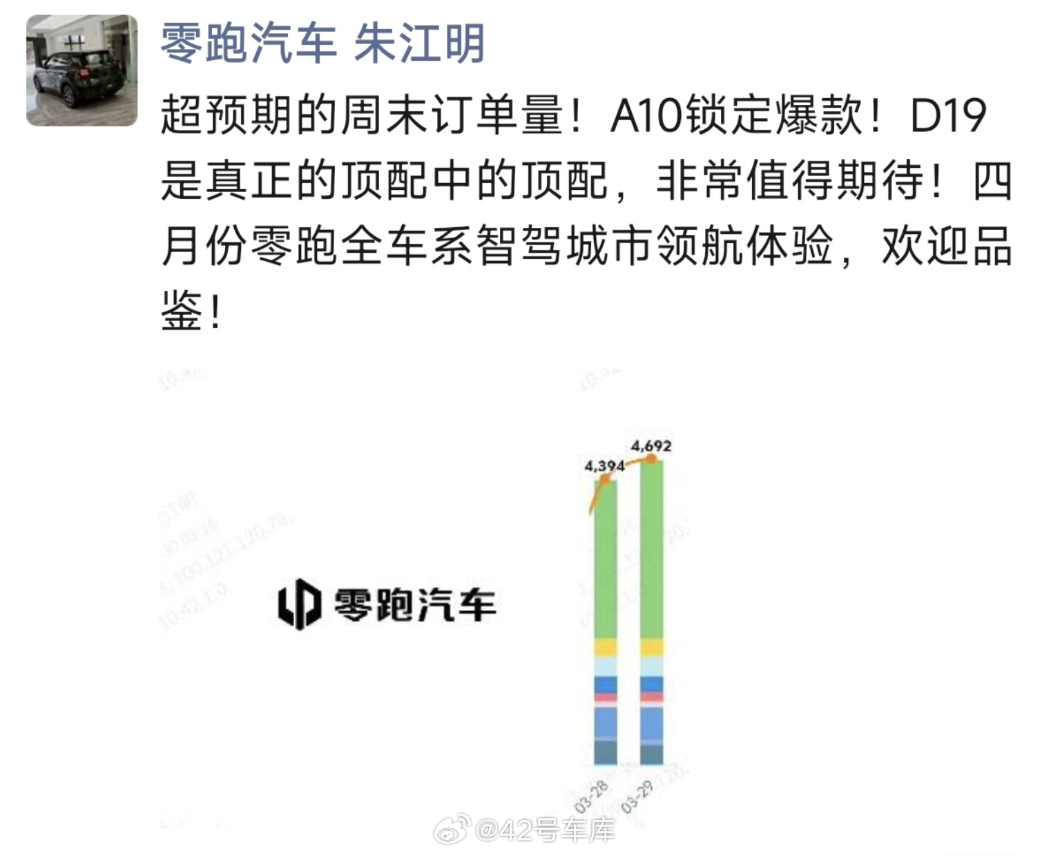 零跑周末两天订单破 9,000 辆，A10 表现亮眼，6 万起的价格就是卖爆的最