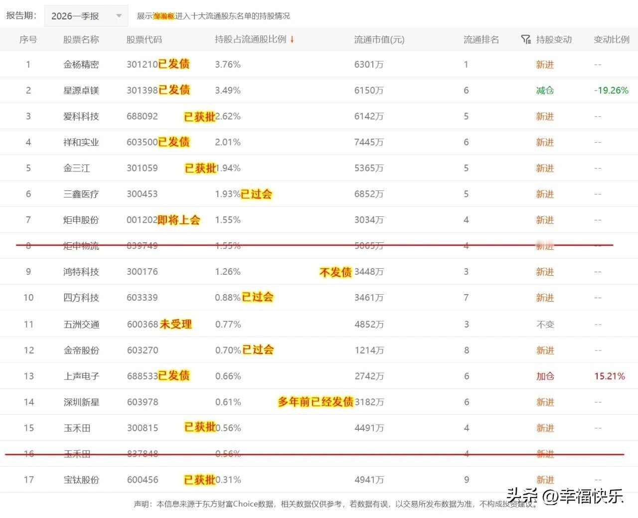 20260513
——深耕配债

爱科科技业绩太一般了。
金三江主营业务虽然单一