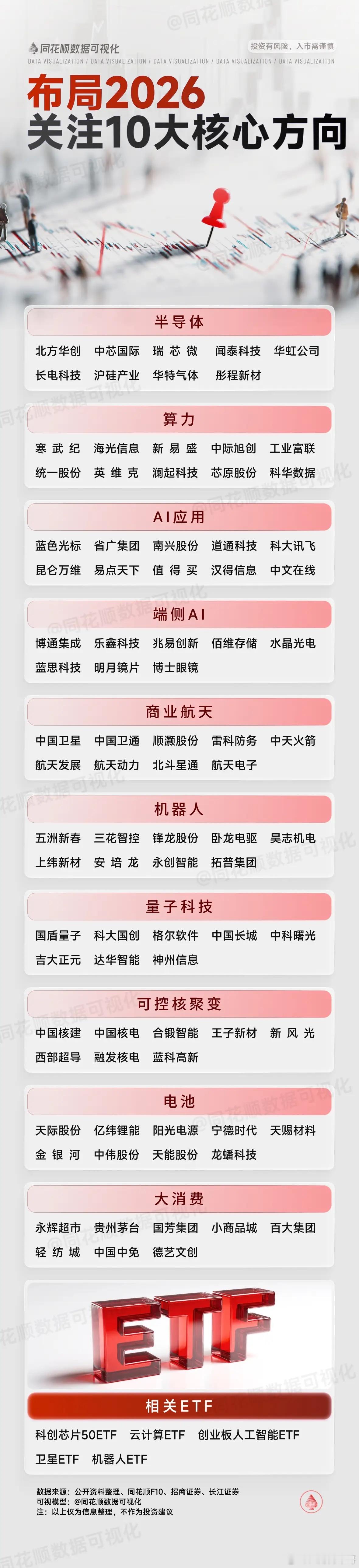 2026年，关注A股10大核心方向。 