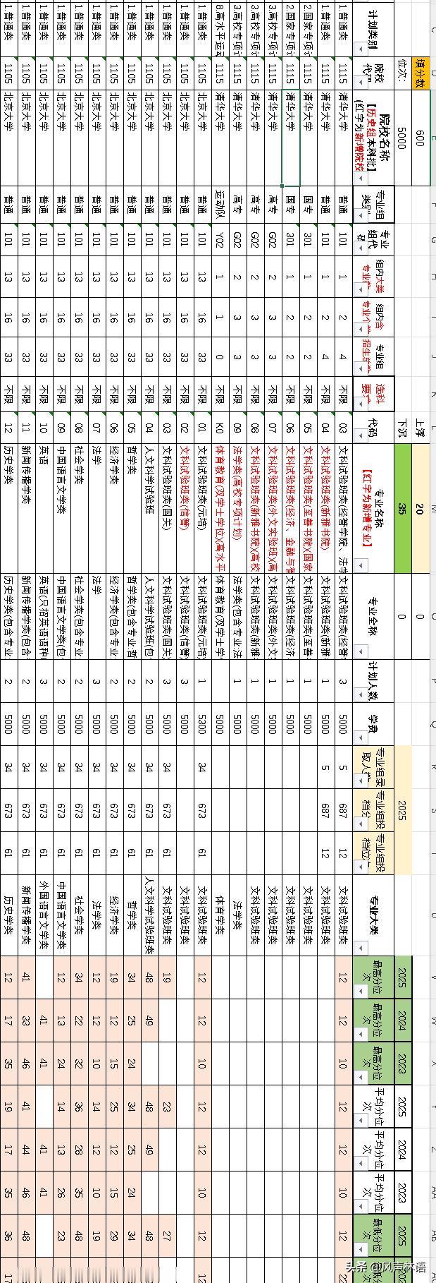 通知，中午已发送新版数据，如有遗漏哪位朋友，请尽快联系我。事情多又忙，请包涵[握
