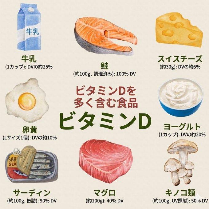 最近“总觉得有点不舒服”的人，可能是维生素D不足哦🌞  其实，您知道吗？吃一片