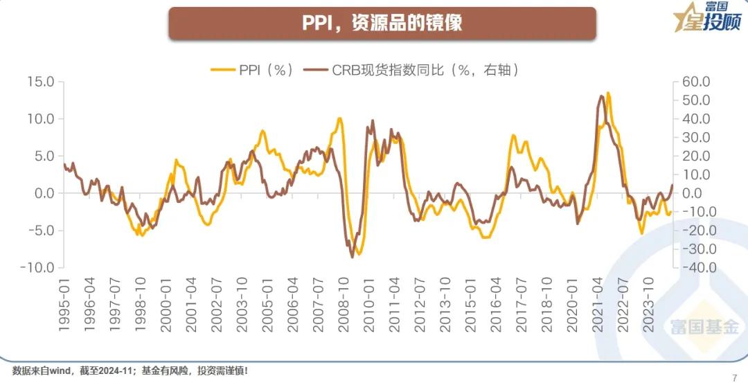 【星图说】 十二张图，带你扫描经济分析怎么做！（八）

PPI，资源品的镜像

