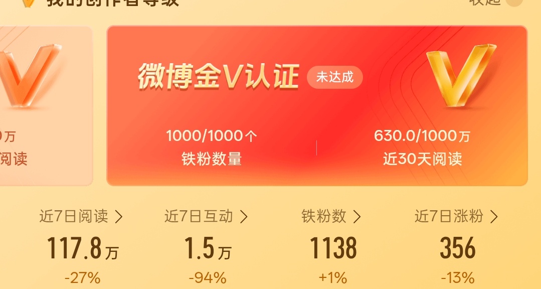 没有ss  没有ydl  没有威逼的爱  只有一颗想红的心我是共产主义接班人  