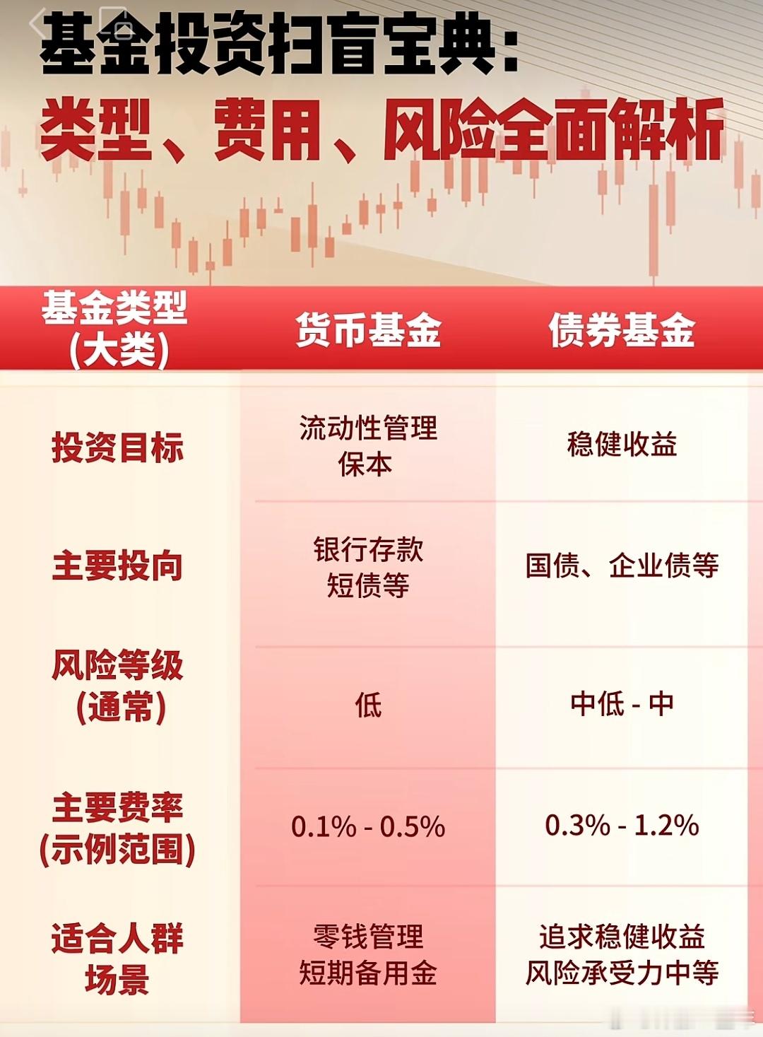基金投资宝典A股 ​​​