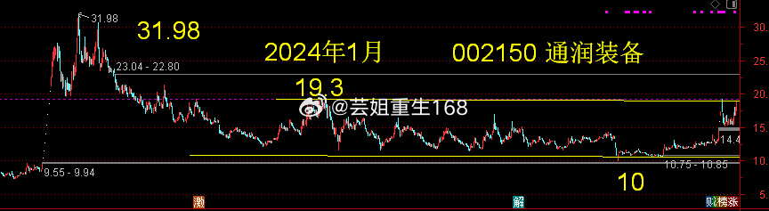 002150 通润装备——金属制品业务、输配电及控制设备制造业务、光伏储能设备及