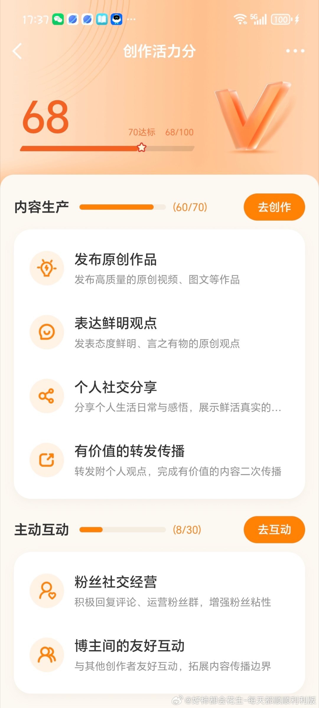 我的创作活力分更新了，还差20多分，我努力 