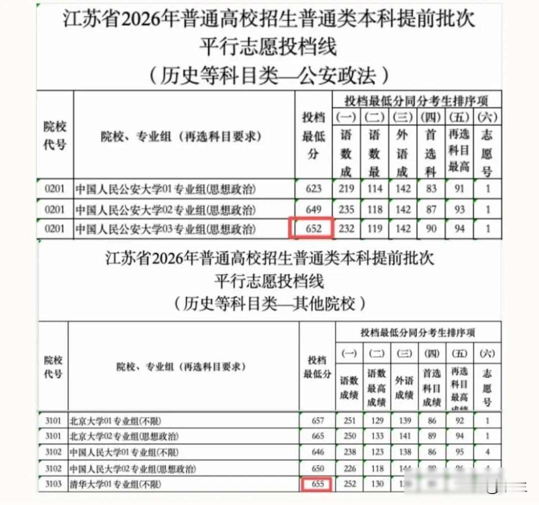 杭州中考626分考生不去重点高中，职校门口排起清华附中校服队，家长抢着把孩子送进