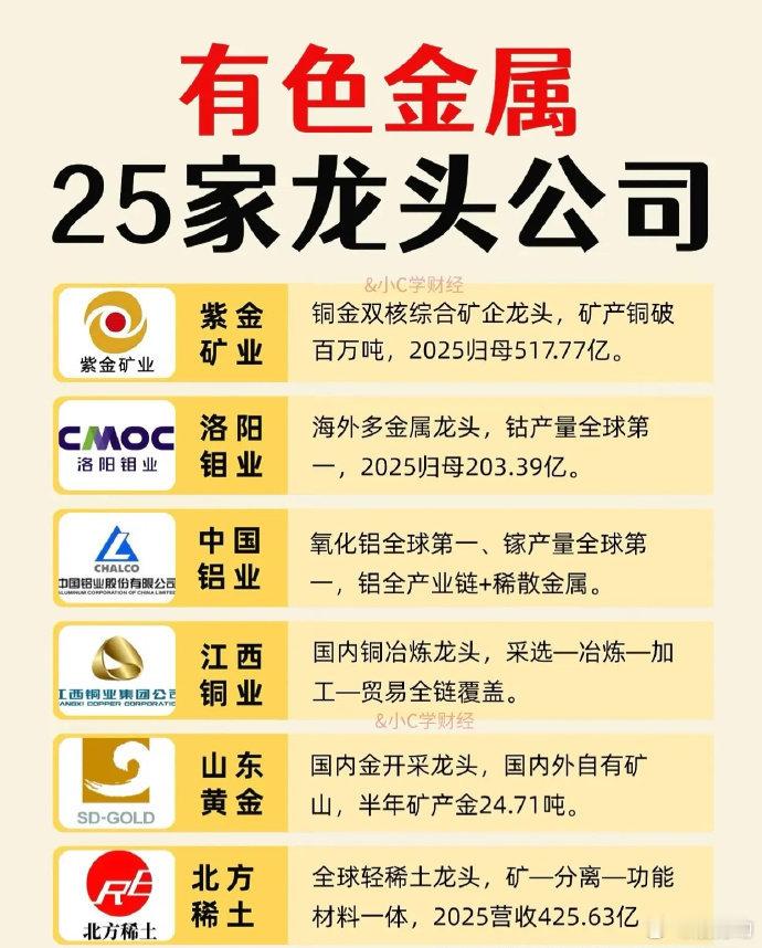 这些也可以细细研究一下，有色是能带动大盘的！股票 ​​​