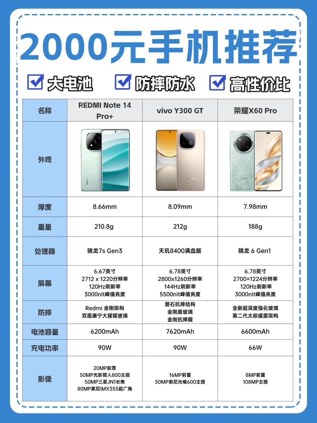 2025年2000元手机性价比战神，自用送人攻略