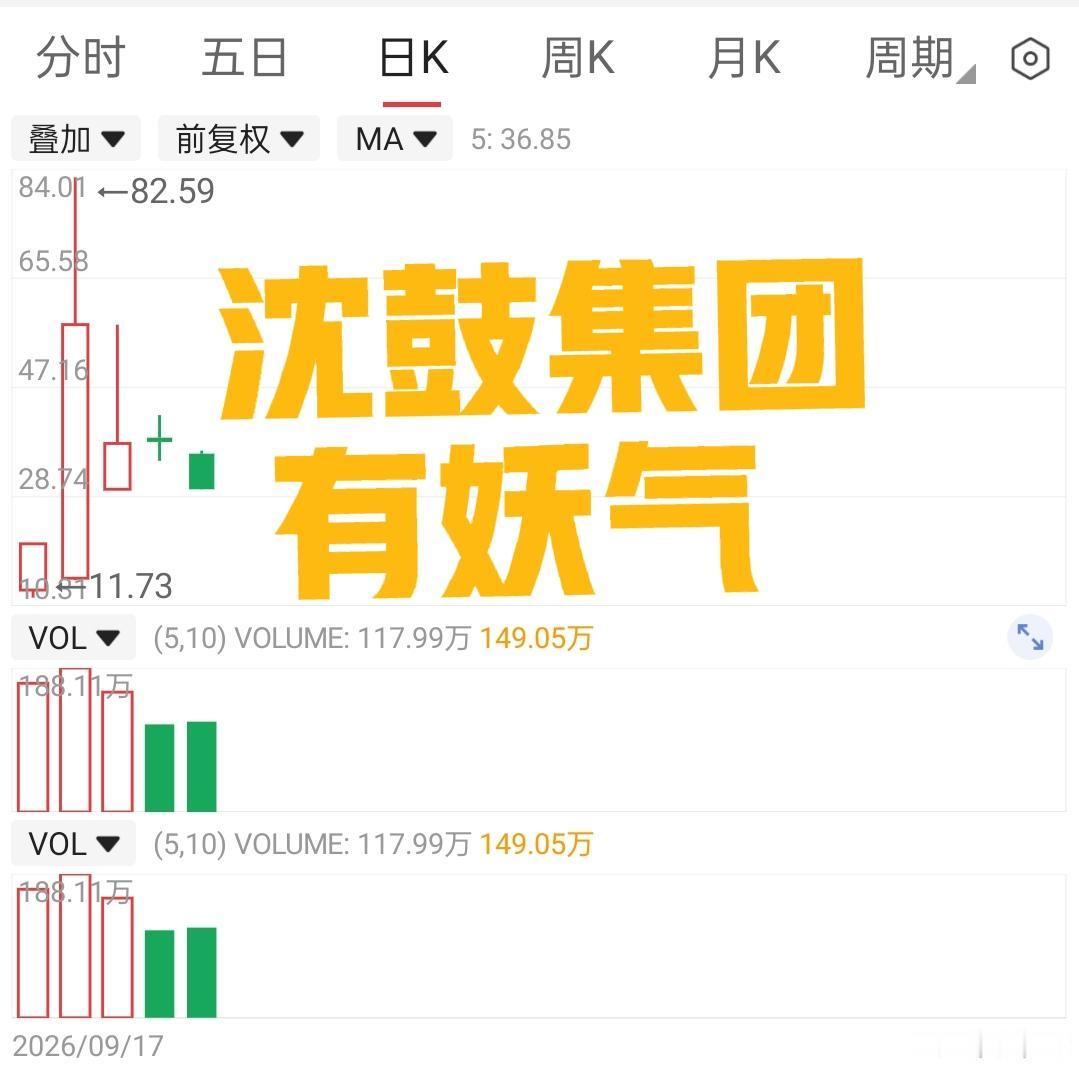 沈鼓集团股价大跌21%，今日收盘价30元，市值933元，跌破1000亿元平台。这