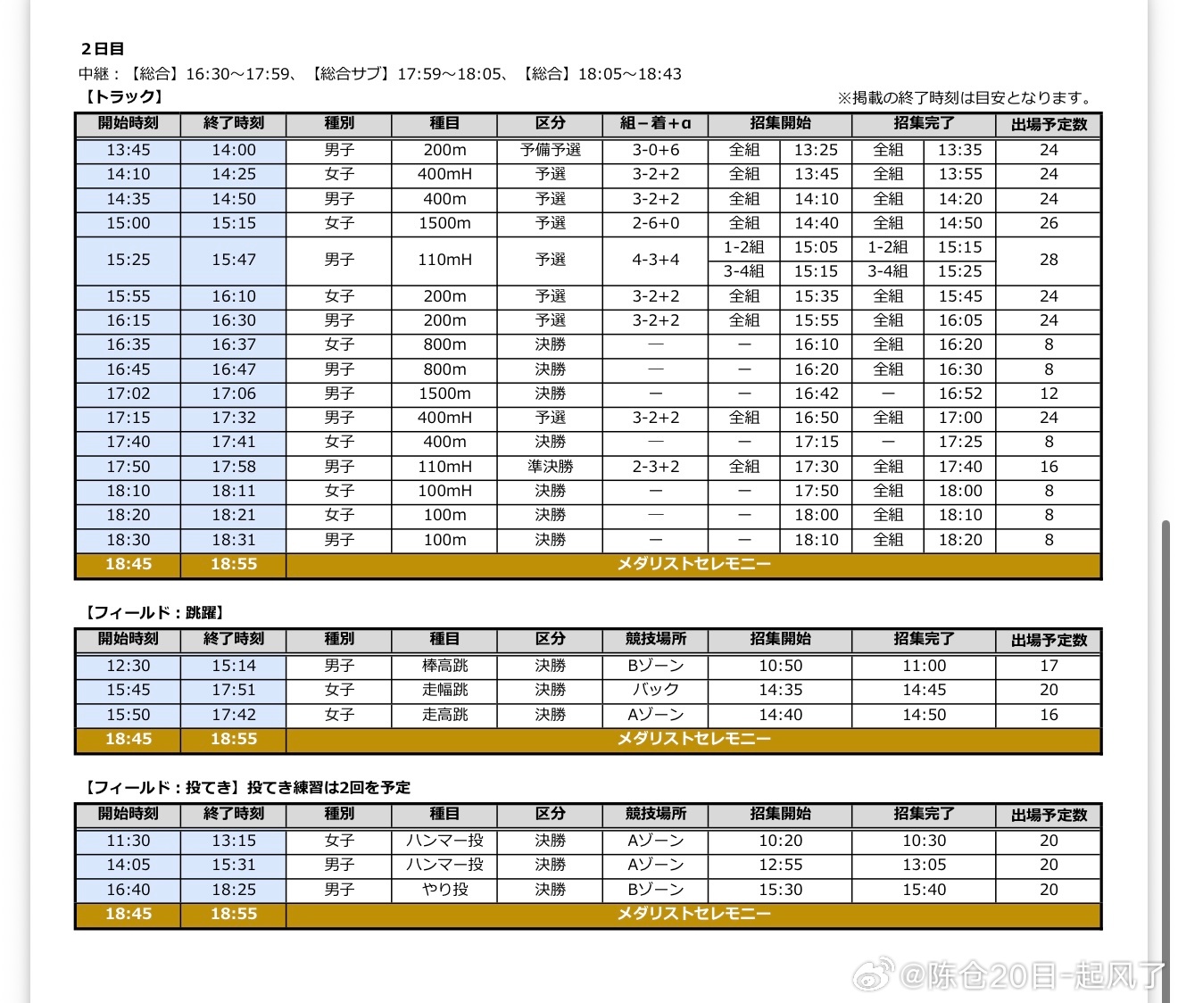 110回日本选手权赛程6月12日 下午 男子1500 预赛 每组前六*2男子50
