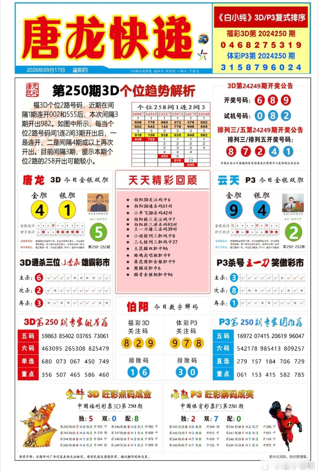 250期排三六码直选定位【432中1040】百位 124           6
