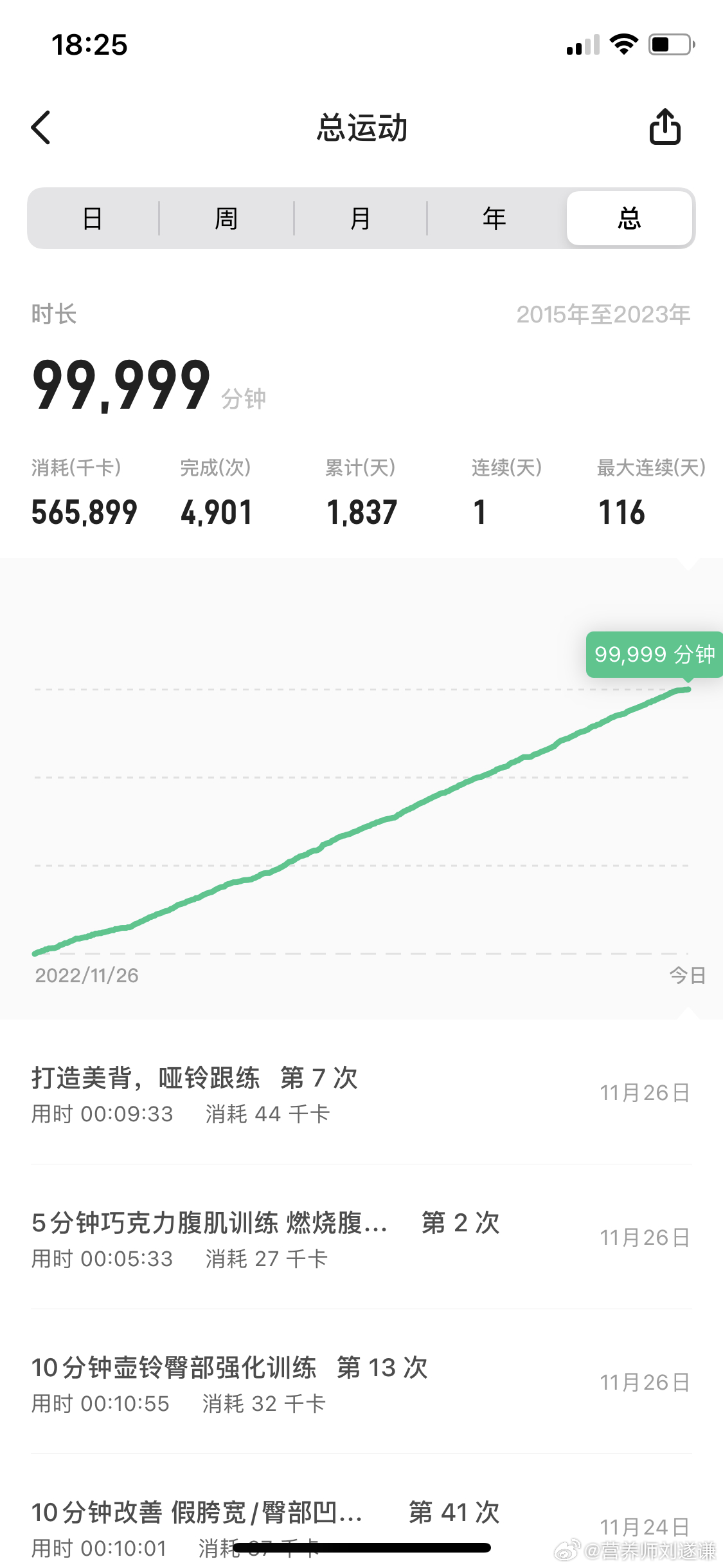 满眼的99999[666][七时吉祥][打call][哇] ​​​