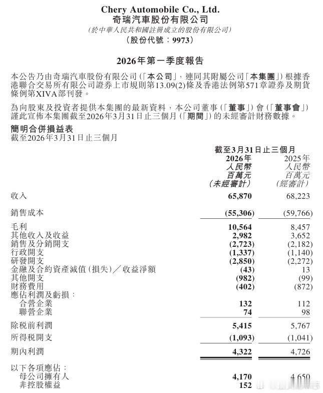 汽车 【奇瑞汽车2026年一季报：毛利大增25% 盈利韧性强劲】奇瑞汽车2026