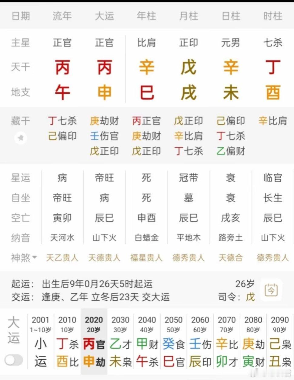 这位也算杀印，但是辛金，不是特别喜欢官杀，走食伤多一些，尤其大运还是官杀，所以就